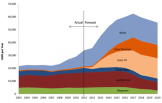 Renewable Energy : California Biomass Energy Alliance